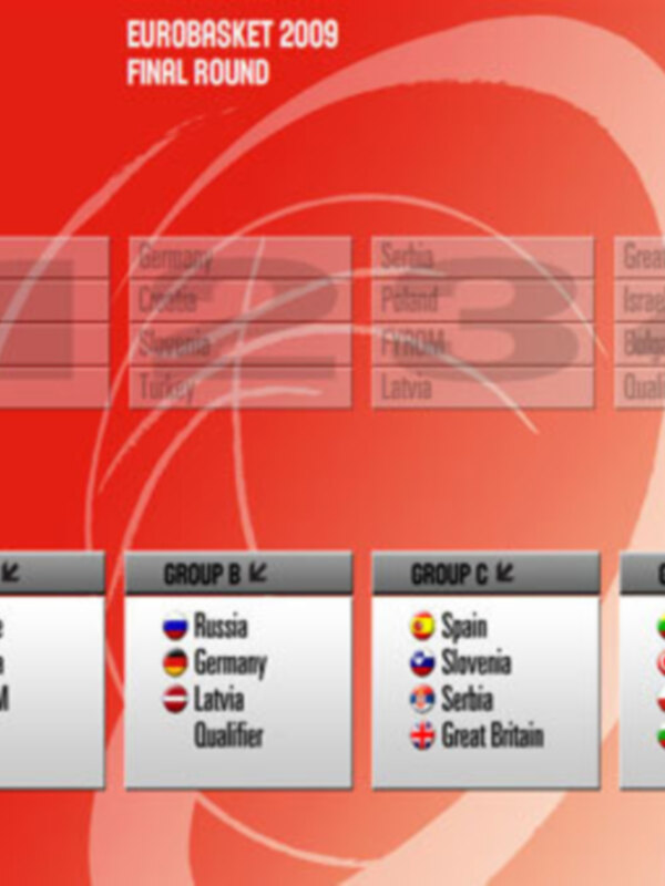 Eslovenia, Serbia y Gran Bretaña, primeros rivales de España en el Eurobasket de Polonia 2009