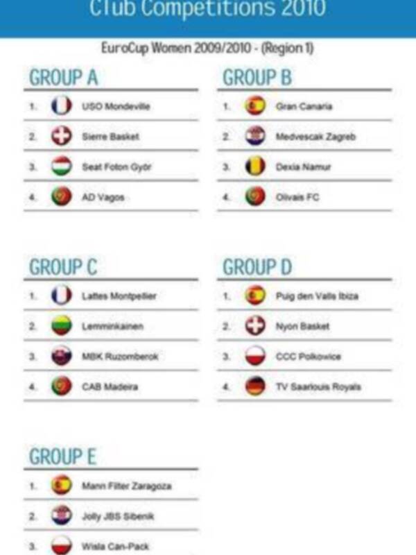 Gran Canaria La Caja de Canarias jugará contra croatas, belgas y portuguesas