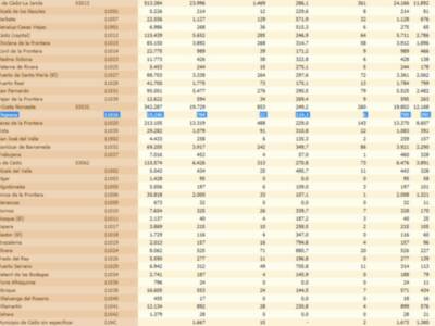 La incidencia de la covid-19 en Chipiona sigue muy por debajo de la de España, Andalucía, la provincia y el distrito 