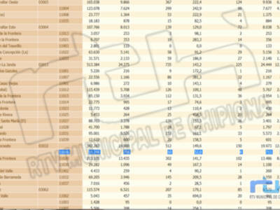 Chipiona sale del puente del Día de Andalucía con una gran bajada de la tasa de incidencia hasta 52,0