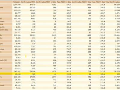 7 contagios por segundo día consecutivo elevan la incidencia Covid de Chipiona de 192,2 a 213