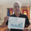 Pepe Mellado satisfecho con el resultado de los aparcamientos del Muelle y Las Canteras cuyos ingresos aumentaron un 25% sobre 2023 